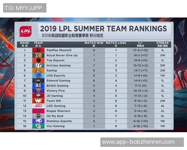 2026电竞新闻CSGO个人能力排行榜揭晓RNG战队荣登第二名引发热议 2026电竞新闻CSGO个人能力排行榜揭晓RNG战队荣登第二名引发热议